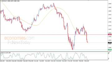 انهيار جديد.. سعر الدولار الأمريكي يسجل خسائر حادة أمام نظيره الكندي بتعاملات فبراير